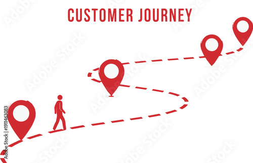 Customer journey path with map pins and person