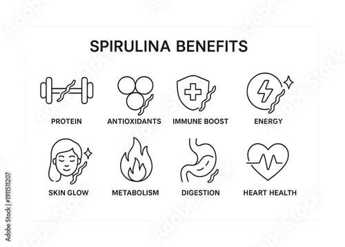 Spirulina benefits: immune boost, energy, protein, antioxidants, skin glow, digestion, heart health