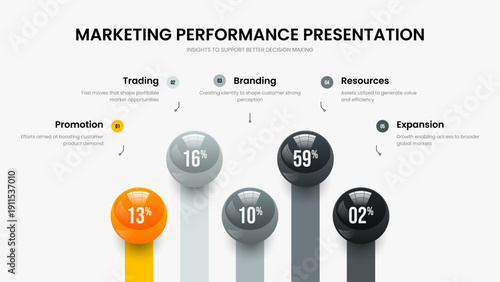 Digital Insight Presentation Template Vector Illustration. Modern Portfolio 5 Step Infographic Frame Design. Medical Development Five Element Graph Slide Layout.