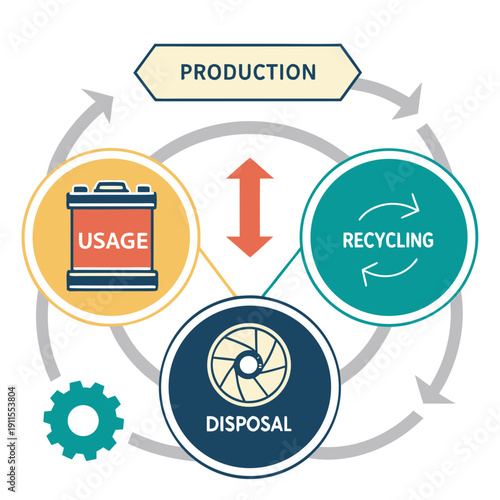 Sustainable Battery Lifecycle Circular Diagram, Eco-Friendly Recycling and Green Energy Storage Concept