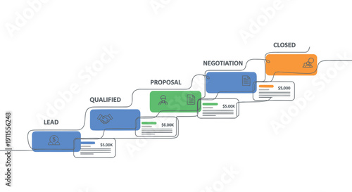 Vector flowchart illustrating a sales process with lead qualification, proposal, negotiation, and closed stages