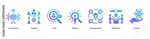 Connectivity and Opposition web banner icon vector illustration featuring Connectivity, Relation, Find, Military, Interoperability, Opposition, and Science.
