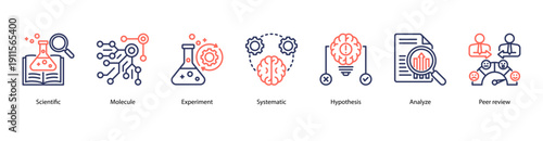 Scientific Method web banner icon vector illustration featuring Scientific, Molecule, Experiment, Systematic, Hypothesis, Analyze, and Peer Review.