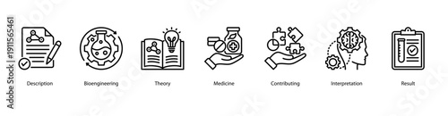 Theory and Bioengineering web banner icon vector illustration featuring Description, Bioengineering, Theory, Medicine, Contributing, Interpretation, and Result.