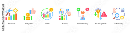 Competitive Advantage web banner vector illustration featuring Resilience, Competitive, Market, Industry, Decision making, Risk Management, and Sustainability.