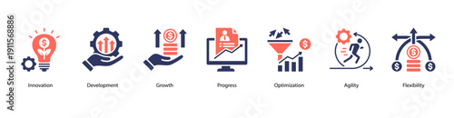 Innovation Growth web banner vector illustration featuring Innovation, Development, Growth, Progress, Optimization, Agility, and Flexibility.