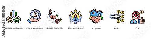 Strategic Partnerships web banner vector illustration featuring Continuous Improvement, Strategic Management, Strategic Partnership, Talent Management, Acquisition, Attract, and Goal.