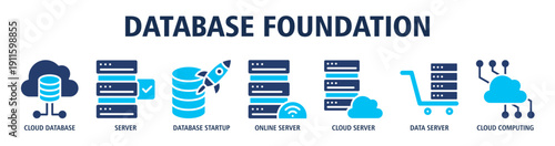 Database Foundation web banner icon vector illustration concept with icons of cloud database, server infrastructure, database startup, online server, cloud server, data server, and cloud computing.