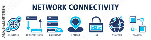Network Connectivity web banner icon vector illustration concept with icons of connection system, connection server, online server, IP address, DNS routing, worldwide network, and data transfer.