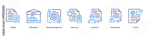 Commercial Agreement web banner featuring Validity, Wholesaler, Money Management, Indemnity, Contractor, Employment, and Invoice for reliable trade and financial operations.
