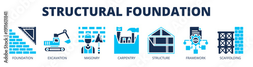 Structural Foundation web banner icon vector illustration concept with icons of foundation, excavation, masonry, carpentry, structure, framework, and scaffolding.