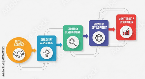 A vector graphic illustrating a business strategy development process with colorful blocks and icons