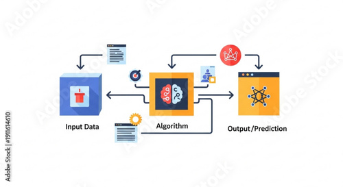 Machine learning process flowchart with input data algorithm and output prediction