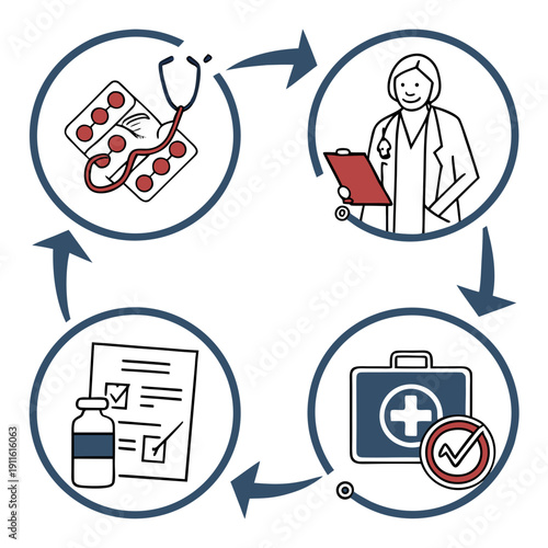Illustration of the process of medical research and development Vector