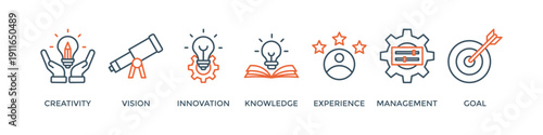 Achieve results banner web icon vector illustration concept with icon of creativity, vision, innovation, knowledge, experience, management and goal