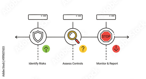 Vector illustration of risk management process with shield, magnifying glass and warning sign icons