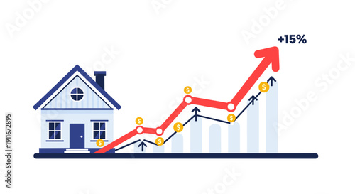 House Price Increase Fifteen Percent Graph.