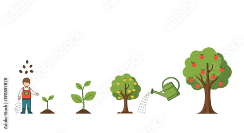 Sequence of a growing tree from seeds planted by a farmer to a mature apple tree bearing fruit through various growth stages.