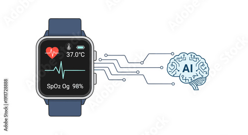 Smartwatch monitoring vital signs like heart rate, temperature, and blood oxygen, connected to an AI brain for advanced health analysis.