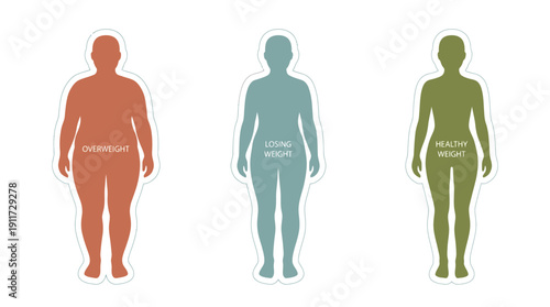 Three Human Body Silhouettes Showing Overweight, Losing Weight, and Healthy Progression with Text Labels for Obesity and Wellness Transformation, Flat Graphic in Muted Colors, Vector Isolated.