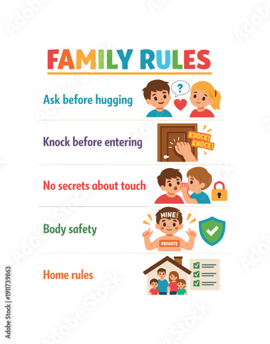 family rules poster on with ask before hugging knock before entering no secrets about touch body safety home rules . colored flat icon vector illustration