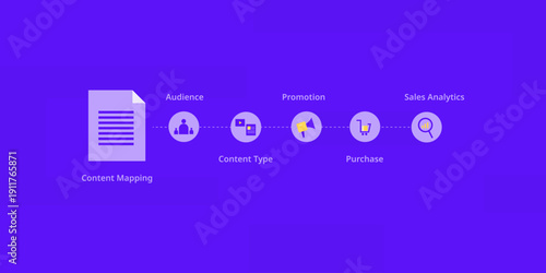 Content mapping architecture, intelligent buyer persona profiling stages, measurable progression efficiency. 