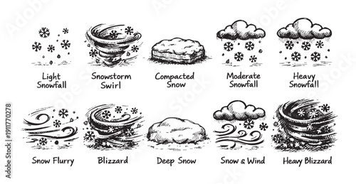 Hand-drawn illustration of different winter weather conditions, featuring snowfall, snowstorms, blizzard and compacted snow variations. Perfect for weather reports or forecasting illustrations.