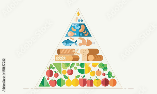 A modern graphic of a food pyramid illustrating a balanced diet, with vegetables at the base, followed by grains, proteins, and fats at the top.