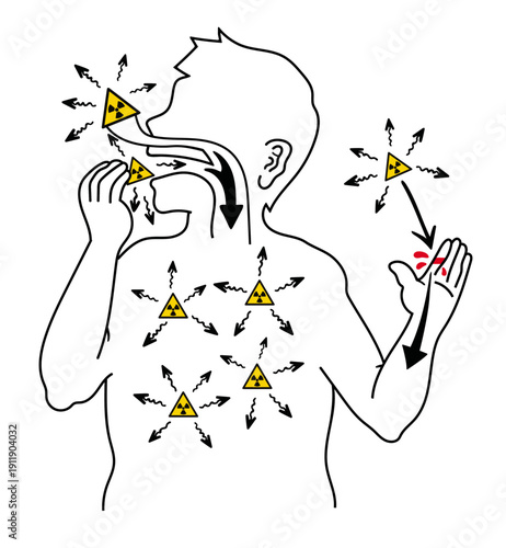 Inhalation Radiation diagram how radiation can get into the body.