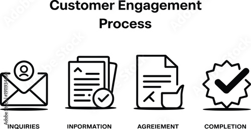Customer Engagement Process Icon Set with Business Workflow Symbols for Inquiry Information Agreement and Completion