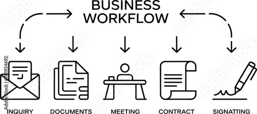 Business Workflow Process Infographic with Inquiry Documents Meeting Contract and Signature Line Icons
