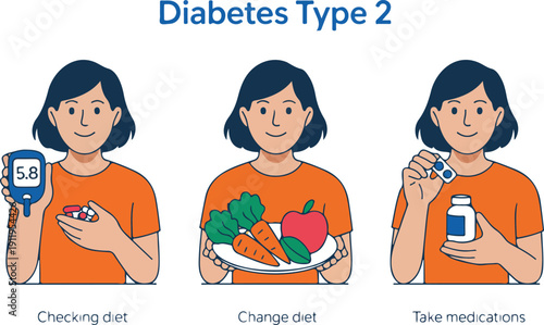 Type 2 Diabetes Management Outline Icon Set  Diet, Glucose Monitoring, and Medication