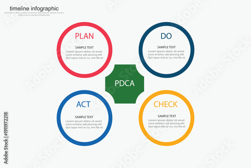PDCA  vector infogrphic illustrator concept of plan,do, check and act
