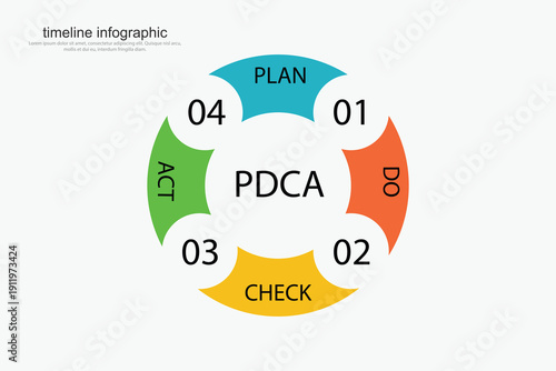 PDCA  vector infogrphic illustrator concept of plan,do, check and act