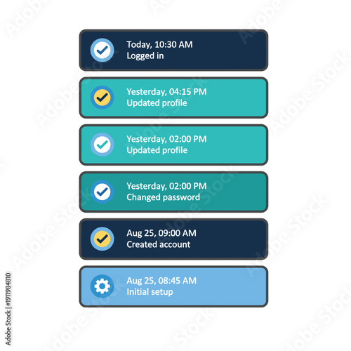 User activity history timeline showing login profile updates password changes and account creation