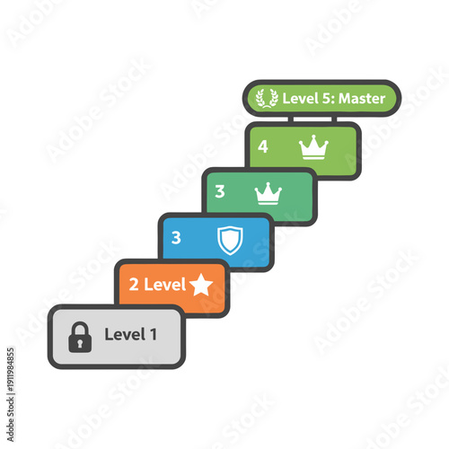 Gamified level system progression with achievements ranks badges and user advancement