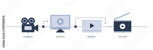 Video Production Workflow: Camera, Editing, Review, and Upload Process Diagram