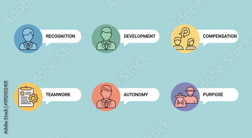 Illustration of key business concepts including recognition development communication teamwork autonomy and purpose.