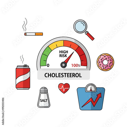 Cholesterol risk meter with unhealthy lifestyle elements: smoking, soda, salt, donut, weight scale