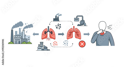 Infographic illustrates how industrial factory emissions cause air pollution, leading to lung damage and subsequent respiratory problems in humans.