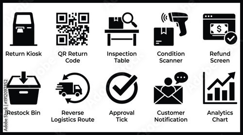 E-commerce return process management system