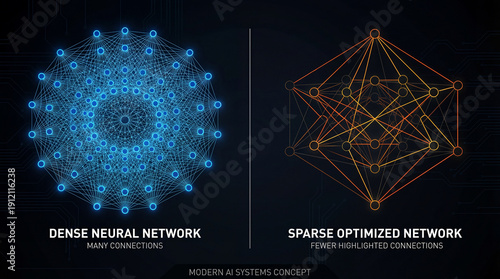 Digital visualization of complex AI networks unveiling the elegant distinction between dense and sparse designs for modern systems