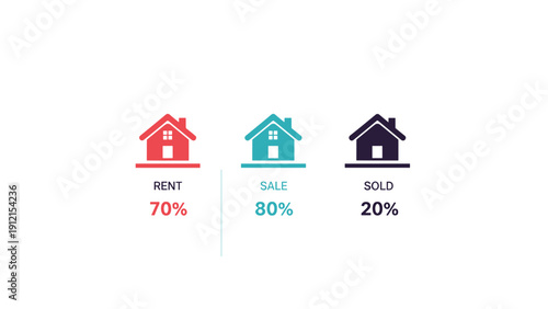 Real estate market statistics infographic showing house icons for rent sale and sold properties with corresponding percentage values for analysis.