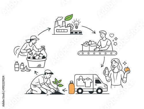 Closed-loop economy concept. Resources transforming from waste back into useful products, shown through a simple