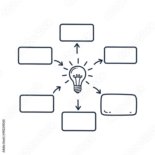 A simple hand-drawn infographic featuring a lightbulb surrounded by blank rectangles and arrows on a white background