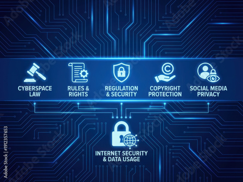 Cyberspace law securityconceptcyber datatechnologyprotectioninternetnetworkdigital regulation privacy networking copyright protection Data protection and digital security concept
