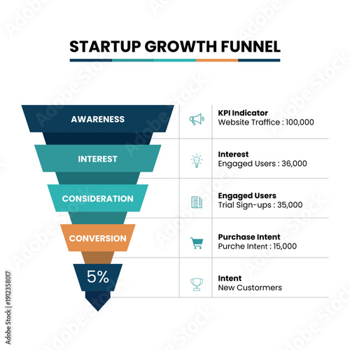 Startup Growth Funnel Infographic Template, SaaS Conversion Funnel KPI Marketing Strategy Diagram