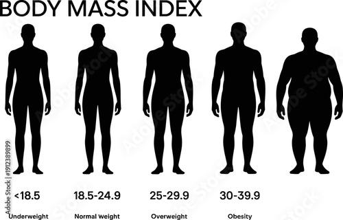 Body mass index chart with human silhouettes showing underweight to obesity categories, medical fitness infographic for health assessment, weight management, nutrition education, and wellness concepts