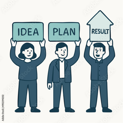 three figures standing side by side, each lifting a sign that marks a stage: idea, plan, result. It’s linear, optimistic, and wonderfully straightforward