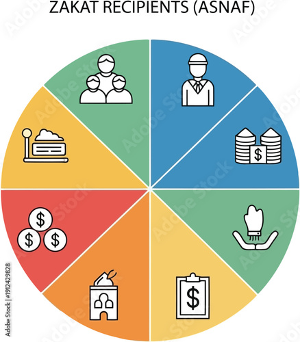 Visual Representation of Zakat Recipients (Asnaf): Infographic for Charity and Social Justice